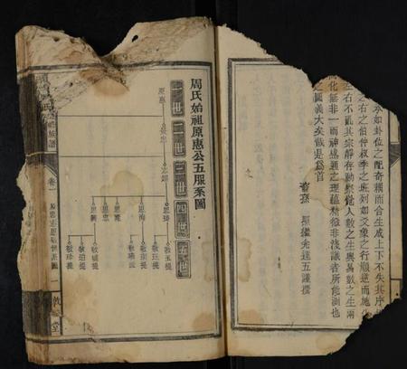 湖南周氏族谱-麻埠周氏五修族谱 [存11卷,首4卷].pdf电子版预览图2