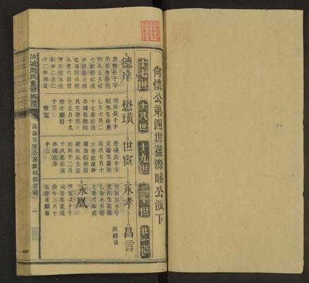 湖南周氏族谱-汝城周氏族谱[20册].pdf电子版预览图1