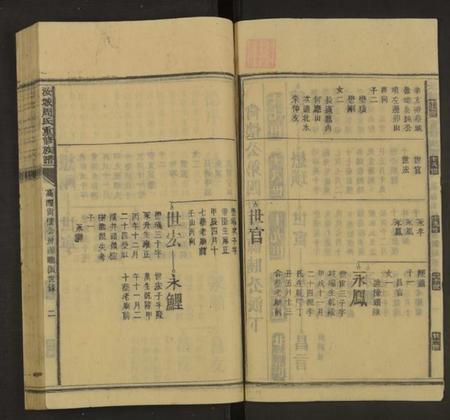 湖南周氏族谱-汝城周氏族谱[20册].pdf电子版预览图2