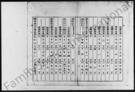 湖南周氏族谱-汩罗周氏族谱.pdf电子版预览图3