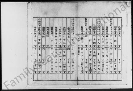 湖南周氏族谱-汩罗周氏族谱.pdf电子版预览图4