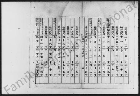湖南周氏族谱-汩罗周氏族谱.pdf电子版预览图5
