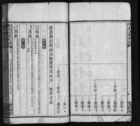 湖南朱氏族谱-银录朱氏五修族谱 [16卷,首末各1卷].pdf电子版预览图5