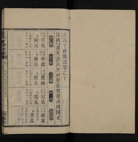 湖南左氏族谱-左氏十修族谱 [14卷,首3卷].pdf电子版预览图1
