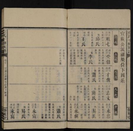 湖南左氏族谱-左氏十修族谱 [14卷,首3卷].pdf电子版预览图2