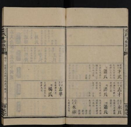 湖南左氏族谱-左氏十修族谱 [14卷,首3卷].pdf电子版预览图4