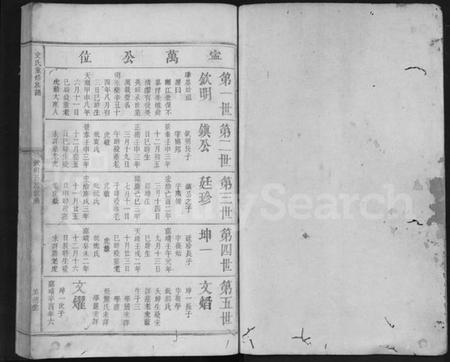 江西史氏族谱-史氏重修族谱 [不分卷].pdf电子版预览图1