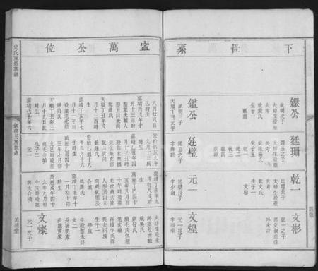 江西史氏族谱-史氏重修族谱 [不分卷].pdf电子版预览图5