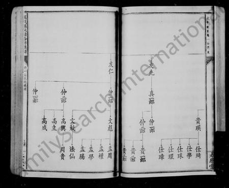 江西王氏族谱-王氏族谱.pdf电子版预览图4