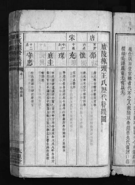 江西王氏族谱-王氏续修族谱 [残卷].pdf电子版预览图5