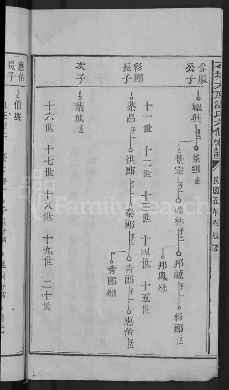 江西温氏族谱-石城太原温氏六修家谱 [10卷,首2卷].pdf电子版预览图4