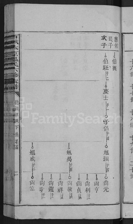 江西温氏族谱-石城太原温氏六修家谱 [10卷,首2卷].pdf电子版预览图5