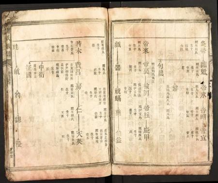 广东、福建谢氏族谱-谢氏族谱 [存6册不分卷].pdf电子版预览图2