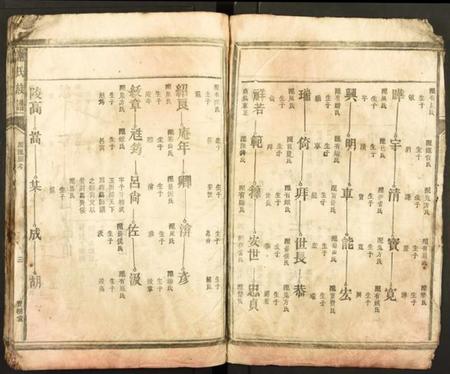 广东、福建谢氏族谱-谢氏族谱 [存6册不分卷].pdf电子版预览图3