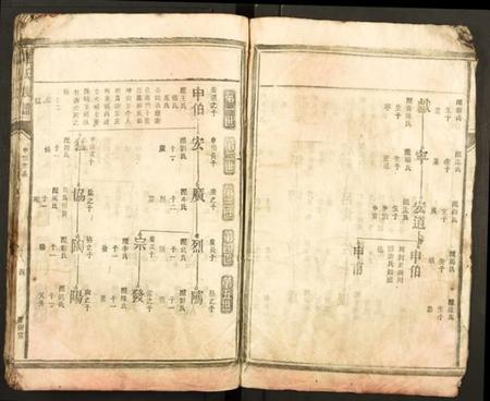 广东、福建谢氏族谱-谢氏族谱 [存6册不分卷].pdf电子版预览图4