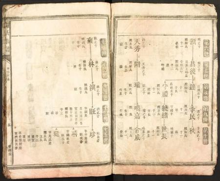 广东、福建谢氏族谱-谢氏族谱 [存6册不分卷].pdf电子版预览图5