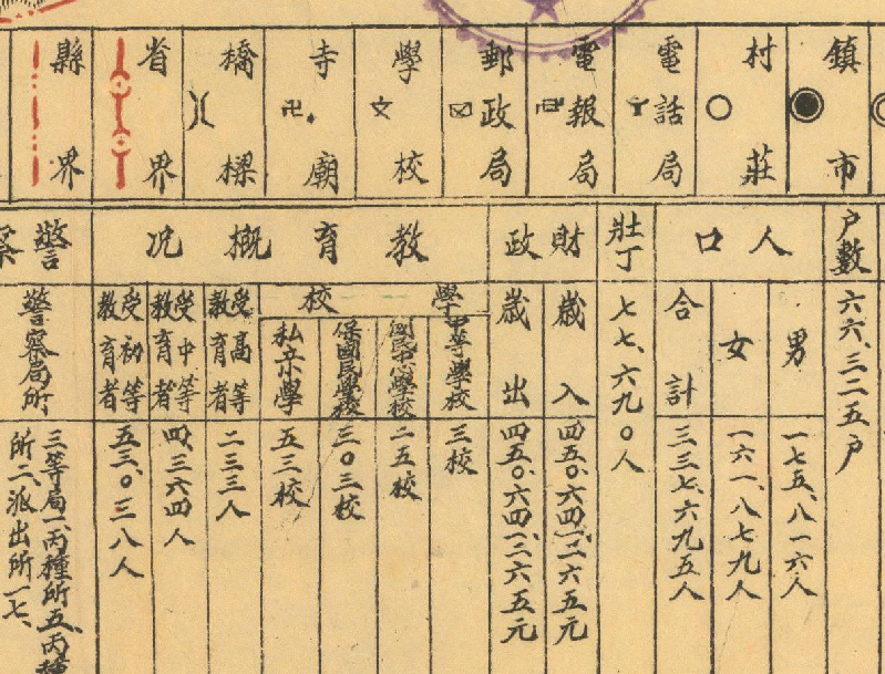 1941-1946年湖南《溆浦县图》预览图3