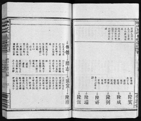 江西艾氏族谱-栎山艾氏七修宗谱[21卷,末1卷].pdf电子版预览图5