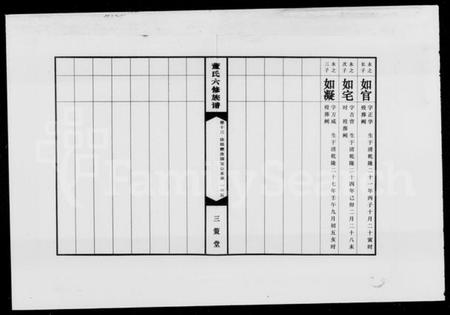 湖南董氏族谱-中湘三坪董氏六修族谱 [14卷,首2卷].pdf电子版预览图1