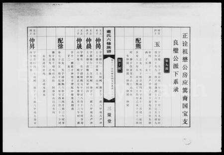 湖南董氏族谱-中湘三坪董氏六修族谱 [14卷,首2卷].pdf电子版预览图4