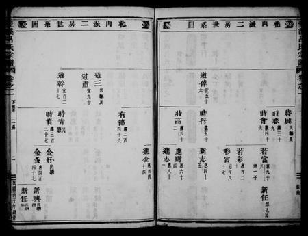 浙江吕氏族谱-壶溪吕氏宗谱 [21卷_].pdf电子版预览图2