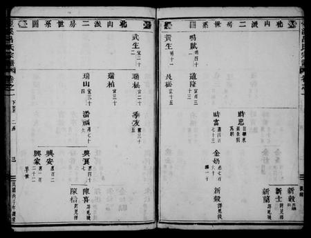 浙江吕氏族谱-壶溪吕氏宗谱 [21卷_].pdf电子版预览图3