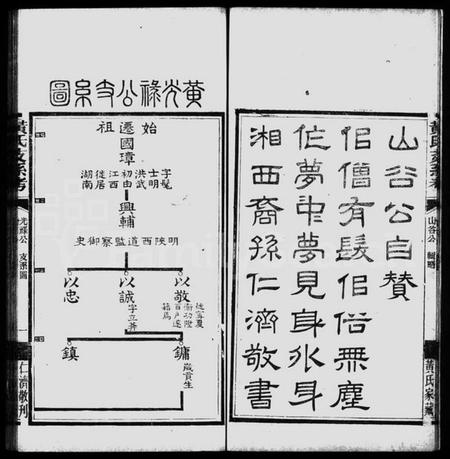 湖南黄氏族谱-善化黄氏支系考谱 _ [附黄氏题录].pdf电子版预览图4