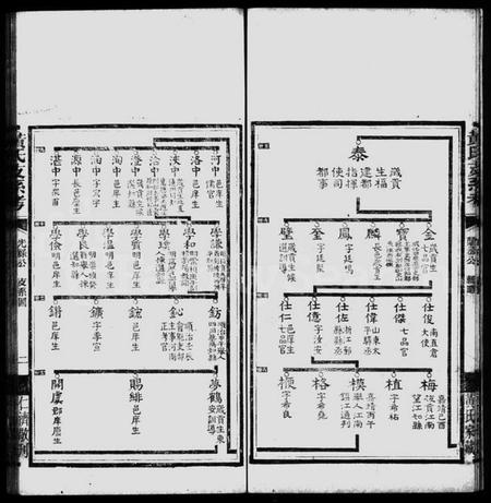 湖南黄氏族谱-善化黄氏支系考谱 _ [附黄氏题录].pdf电子版预览图5