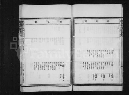 浙江李氏族谱-蒋东嶴李氏宗谱.pdf电子版预览图3