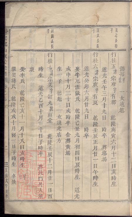 浙江浦江浦阳浦阳龙山陈氏宗谱八卷.pdf电子版下载预览图4