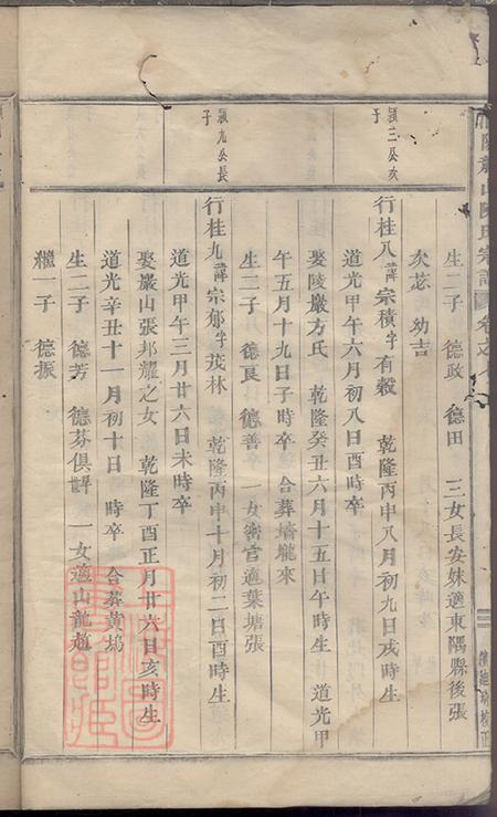 浙江浦江浦阳浦阳龙山陈氏宗谱八卷.pdf电子版下载预览图5