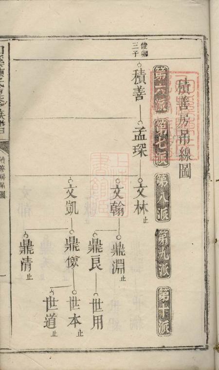 瑞金白溪陈氏重修族谱不分卷
