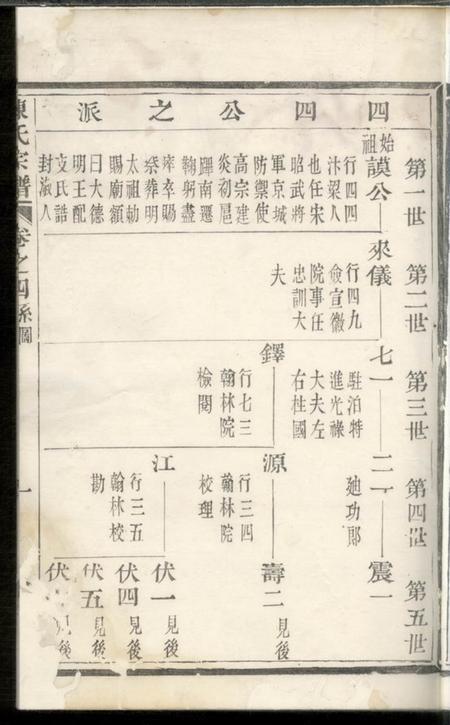 既阳敬序堂勾亭陈氏宗谱.pdf电子版下载预览图2