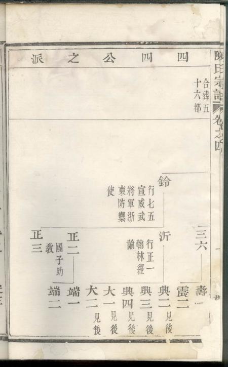 既阳敬序堂勾亭陈氏宗谱.pdf电子版下载预览图3