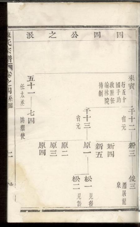 既阳敬序堂勾亭陈氏宗谱.pdf电子版下载预览图4