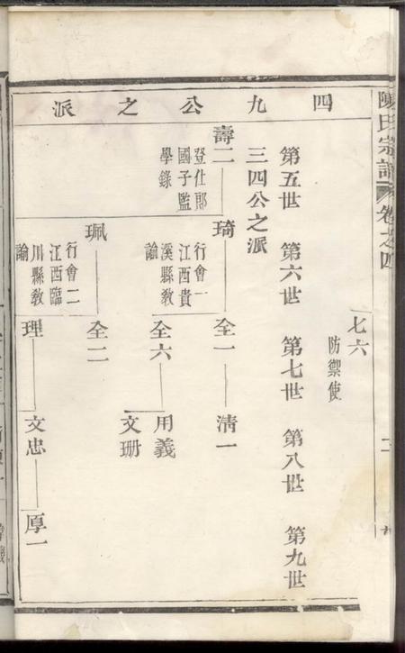既阳敬序堂勾亭陈氏宗谱.pdf电子版下载预览图5