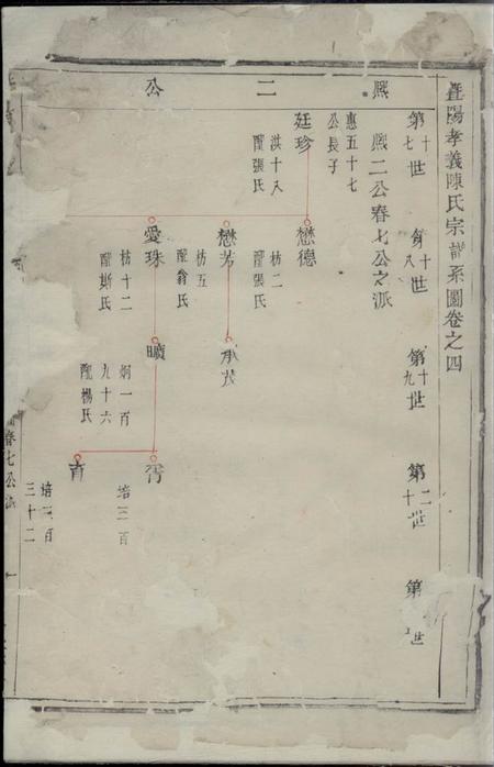 暨阳重华堂暨阳孝义陈氏宗谱.pdf电子版下载预览图