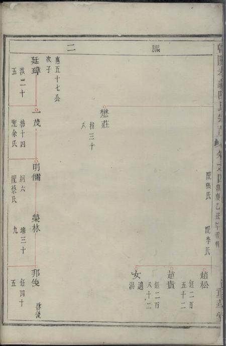 暨阳重华堂暨阳孝义陈氏宗谱.pdf电子版下载预览图3