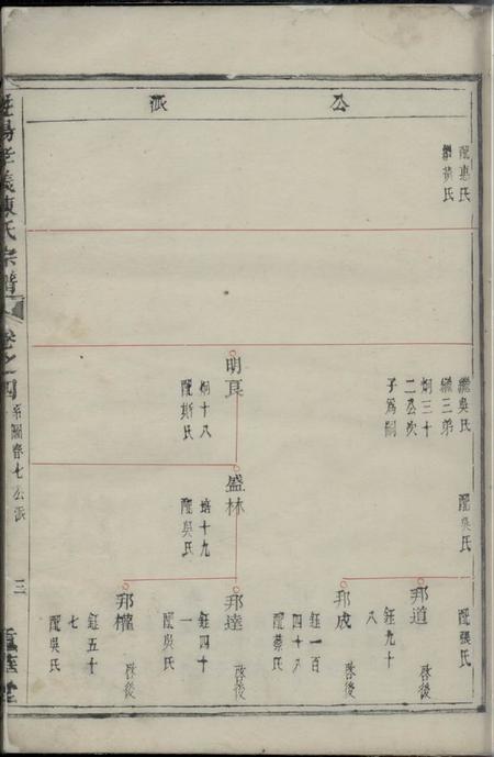 暨阳重华堂暨阳孝义陈氏宗谱.pdf电子版下载预览图4