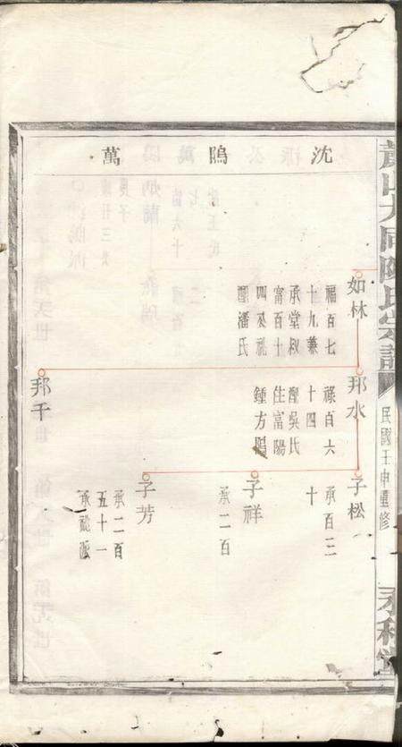 萧山永和堂萧山大同陈氏宗谱.pdf电子版下载预览图3