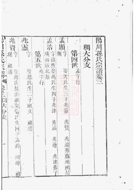 绍兴阳川孙氏宗谱十八卷首一卷