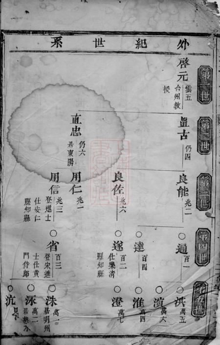 义乌钱塘孙氏宗谱.pdf电子版下载预览图1