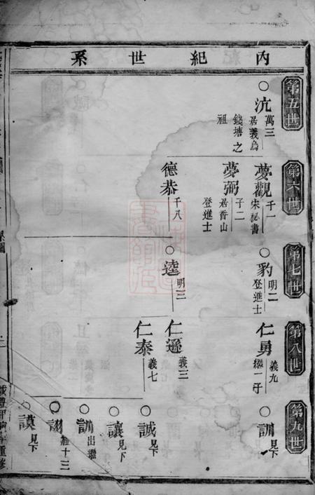 义乌钱塘孙氏宗谱.pdf电子版下载预览图2