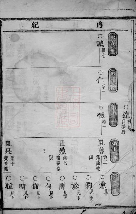 义乌钱塘孙氏宗谱.pdf电子版下载预览图3