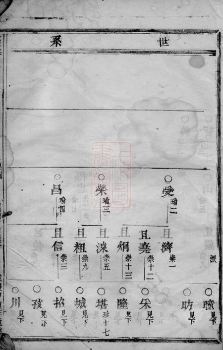 义乌钱塘孙氏宗谱.pdf电子版下载预览图4