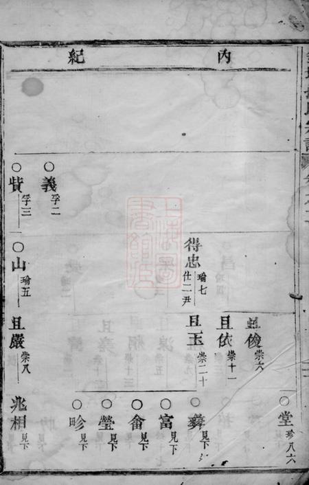 义乌钱塘孙氏宗谱.pdf电子版下载预览图5