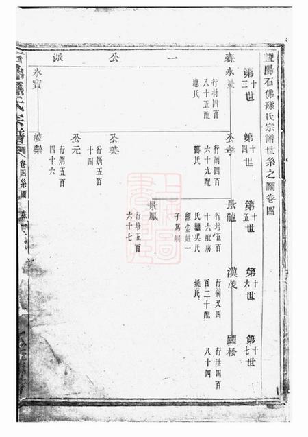 《暨阳暨阳石佛孙氏宗谱》封面