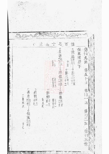 望眕堂黄氏五大族宗谱.pdf电子版下载