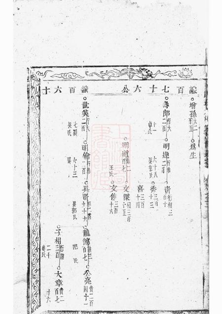 望眕堂黄氏五大族宗谱.pdf电子版下载预览图1