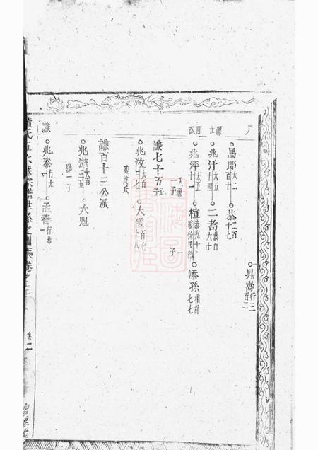 望眕堂黄氏五大族宗谱.pdf电子版下载预览图2